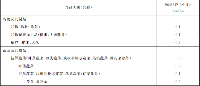 吉林檢出9批次重金屬超標海鮮，重金屬污染防不勝防