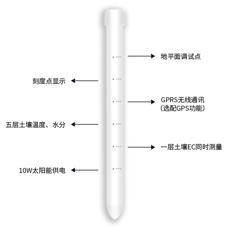 土壤剖面水分儀，管式土壤墑情監(jiān)測(cè)儀