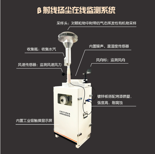 貝塔射線揚塵監測設備，上新！